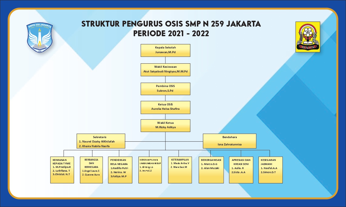Struktur OSIS 2021-2022