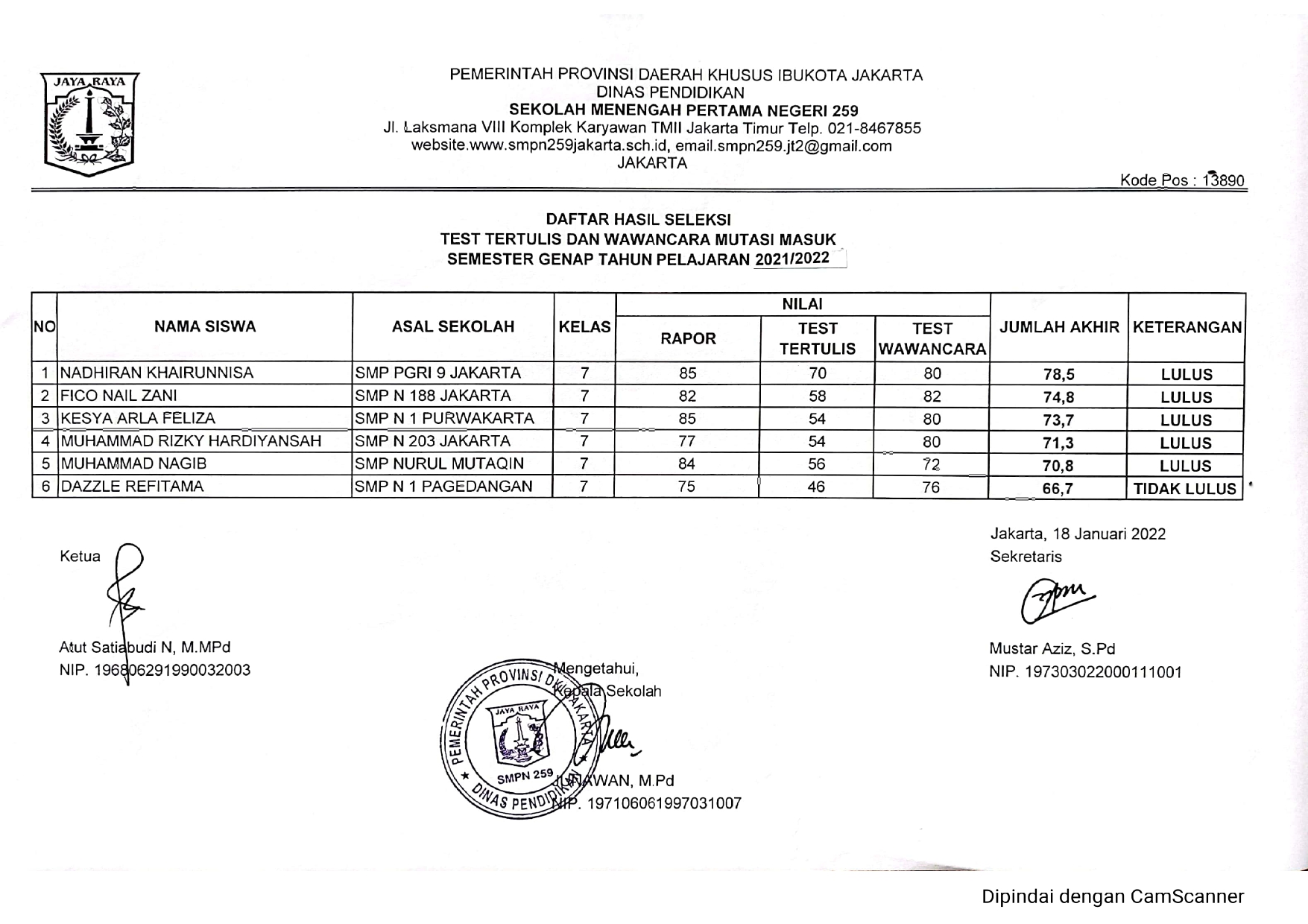 Pengumuman Mutasi Masuk SMPN 259 Jakarta tahun pelajaran 2021/2022