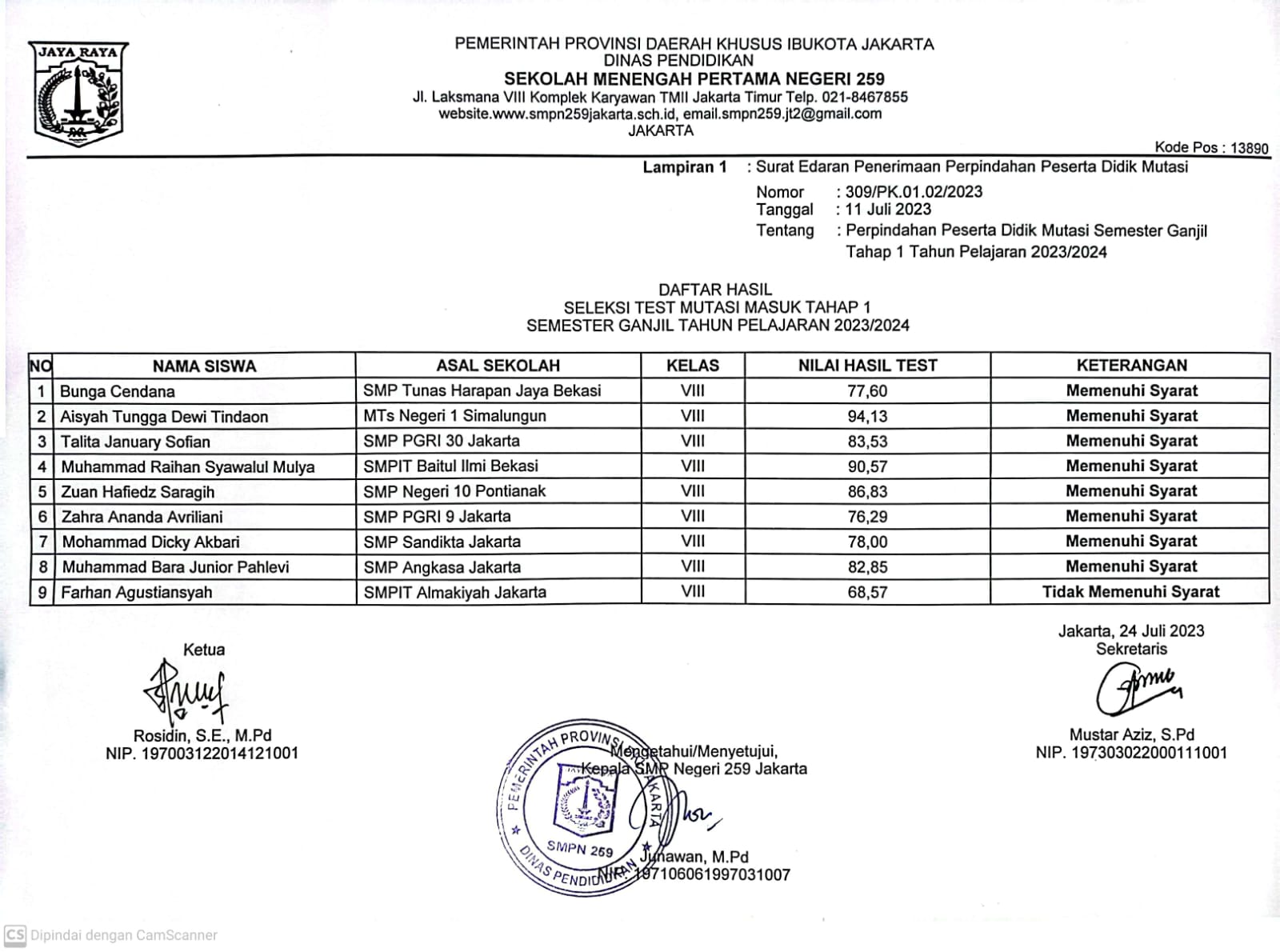 daftar hasil seleksi mutasi masuk tahap 1 2023 - 2024