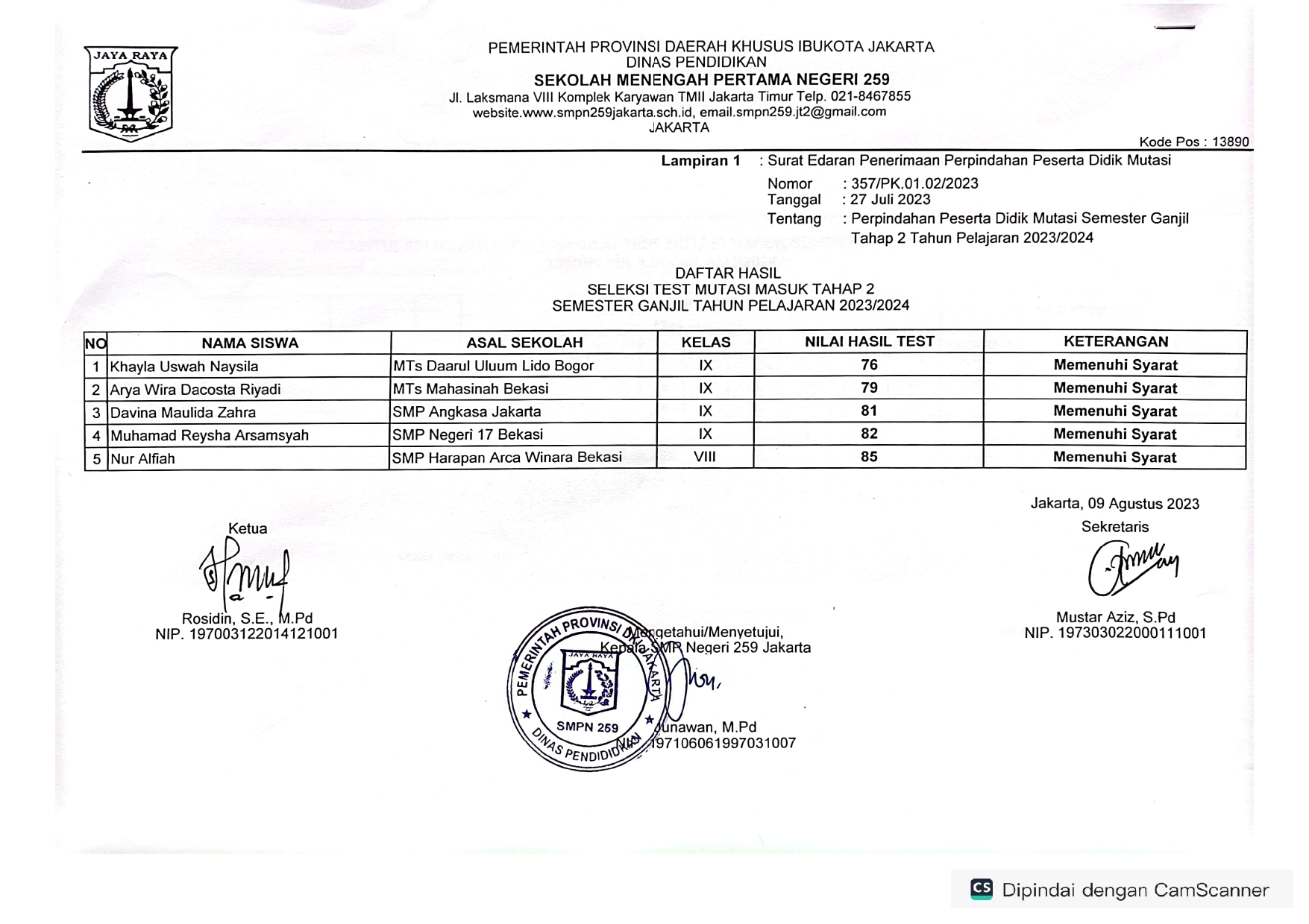 daftar hasil tes mitasi masuk